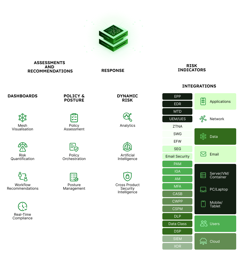 Discern AI Platform
