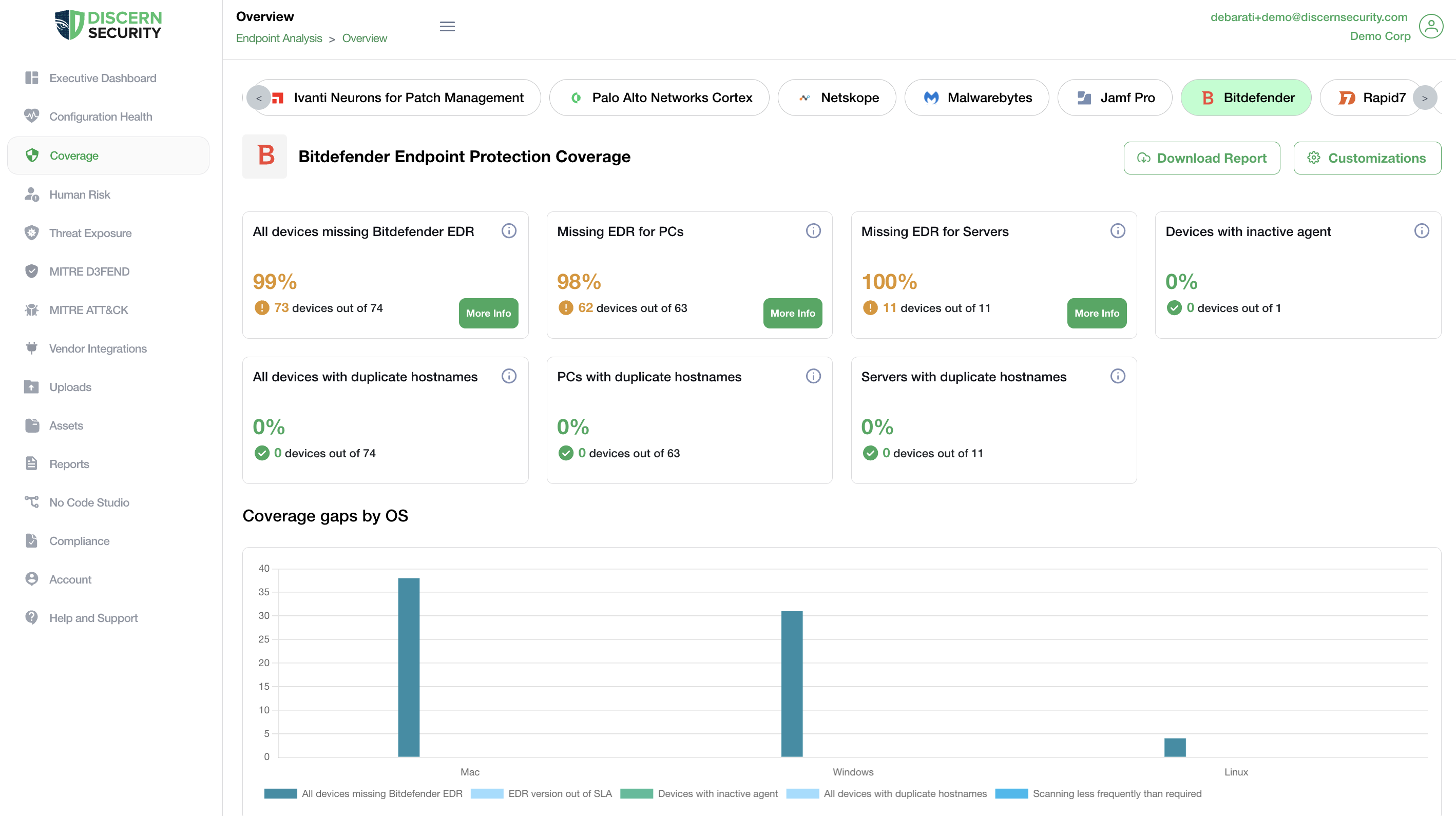 Real-time Threat Detection and Response