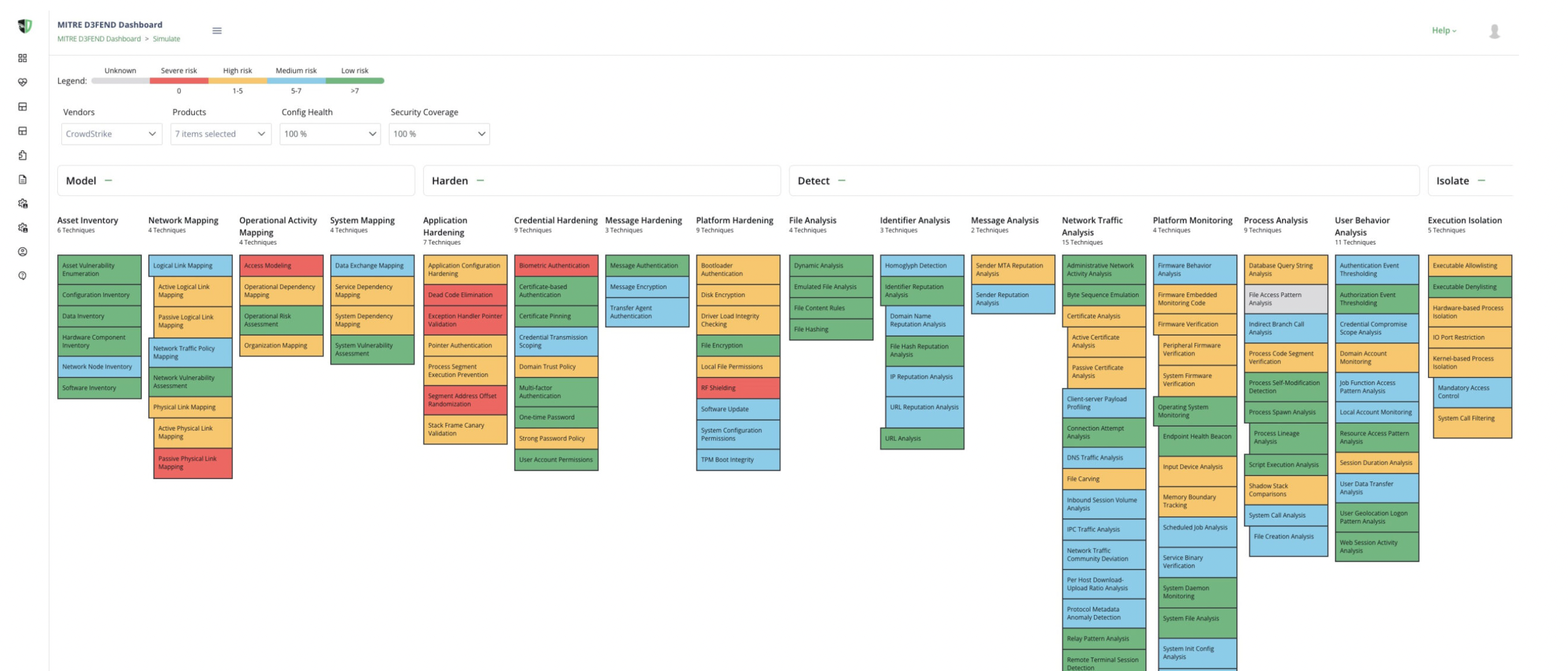 CrowdStrike Integration Dashboard Overview