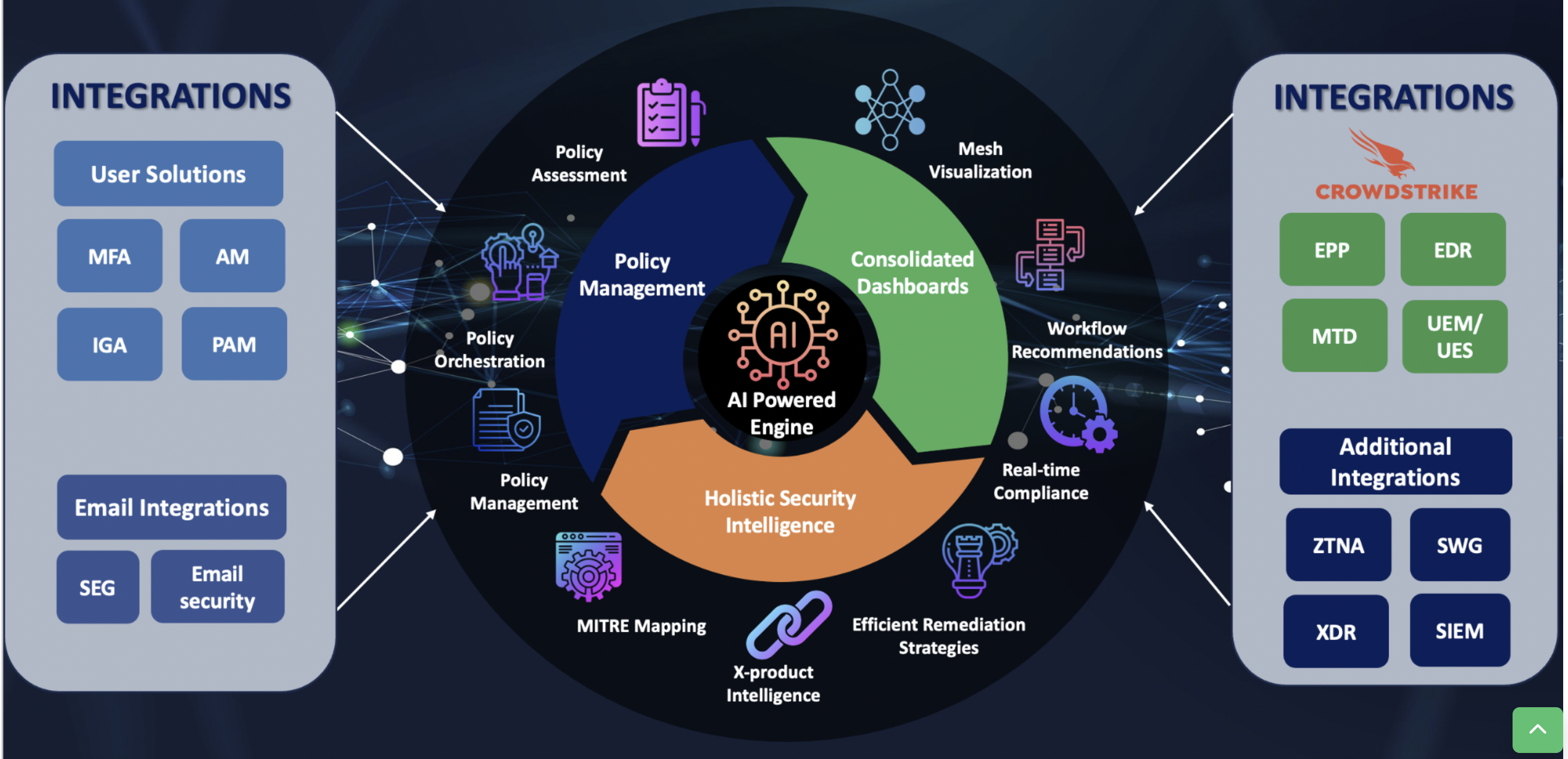 CrowdStrike Threat Detection and Response