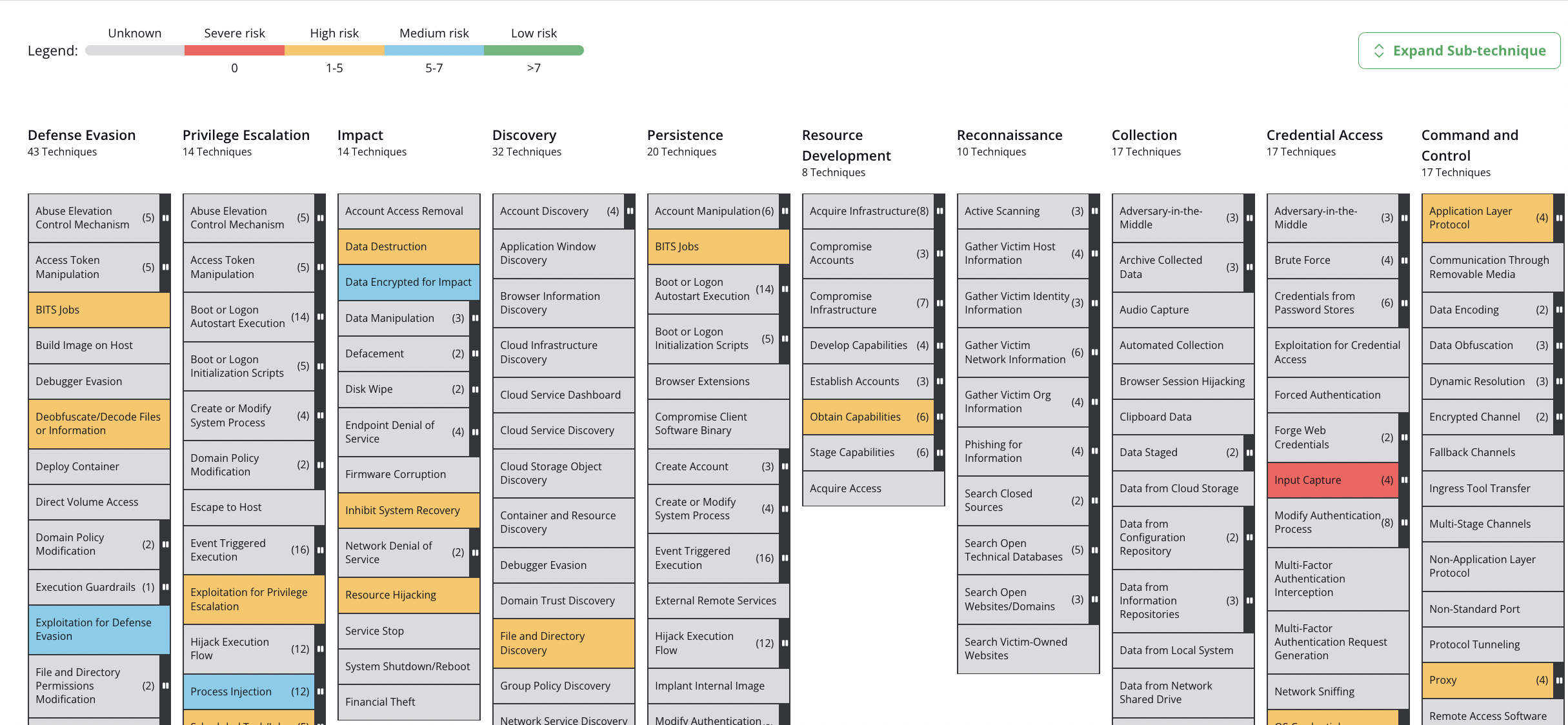 CrowdStrike Security Assessment Dashboard